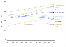 Trends break
