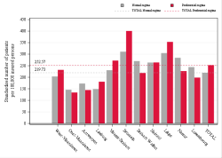 Reimbursement rate