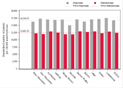Reimbursement rate