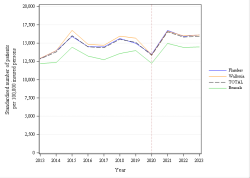 Trends