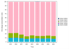 Multidisciplinary oncology consultation (Neurosurgery) (2023)