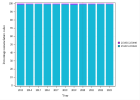 Breast reduction (Women) (2023)
