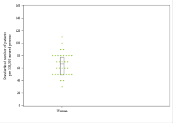 Dot Plot