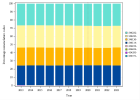 Hormonal tests - Outpatient (Women) (2023)