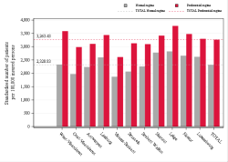 Reimbursement rate